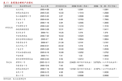 健友股份利拉鲁肽获FDA批准上市 生物类似药布局进入收获期