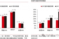 财报季转债市场下修博弈升级