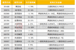 沪深北交易所发布程序化交易实施细则