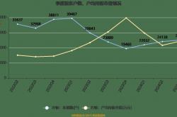 从年报看新三板活力：企业盈利向好 研发投入成增长“引擎”