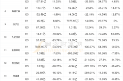 孩子王一季度净利润预增150%-230%