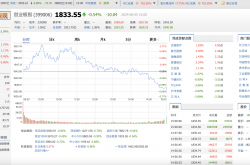 从A股公司一季度业绩预告看中国经济韧性