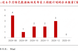 蓝思科技拟斥资5亿-10亿元回购公司股份