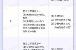 艾美无血清狂犬疫苗获受理上市注册 重新定义无血清狂犬病疫苗