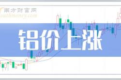 千亿中国铝业一季度业绩持续高增 一体化应对铝价波动估值优势凸显