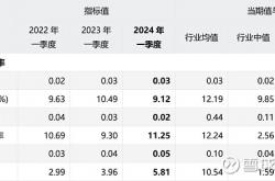 道生天合2024下半年业绩猛增、经营现金流转正，多家客户供应商重叠拷问招股书真实性