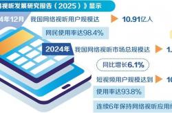 用户规模达10.91亿人——网络视听成为“数字空气”