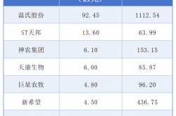 牧原股份一季度扭亏 “稳健增长”何处觅增量？