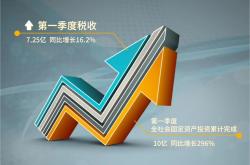 多家外资机构发声：多重优势支撑中国市场韧性