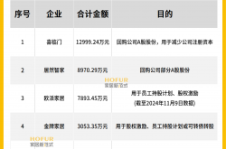 稳股市“弹药”源源不断 银行全力拓展股票回购增持贷