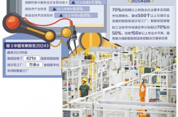 服务型制造成产业升级新引擎