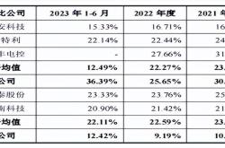 瑞立科密IPO将于4月18日上会 深交所追问业绩稳定性和招股书信披质量