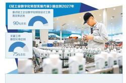 场景牵引轻工业数字化转型