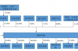 信凯科技将于4月15日上市，境外收入占比超80%且持续增长