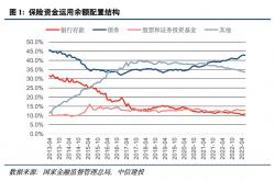 中长期资金“协同作战”效应凸显 构建市场稳定新范式