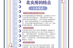 聚焦技术突破、产业链升级 北交所举行“创新成长”主题业绩说明会