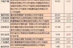 A股并购重组升温： 科技领域成主阵地 年内案例数量翻倍
