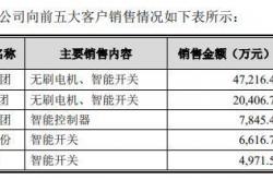 华之杰IPO“注册生效”，仍有部分疑问待解
