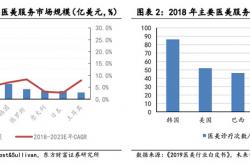 内销出海双双下滑，九阳重金营销难觅价格战胜机
