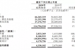 470家A股公司累计披露贷款金额上限近千亿元
