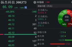 228家公司披露一季度业绩预告 半导体行业业绩抢眼