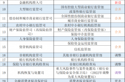 证监会进一步规范派出机构监管职责