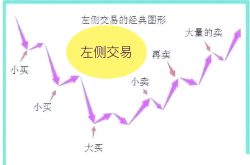 中国股市是全球最具吸引力市场之一 ——访联博基金副总经理、投资总监朱良