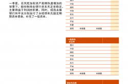 A股部分上市银行一季报业绩分化