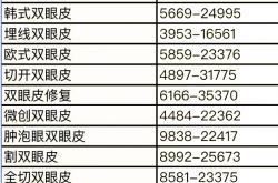 医美行业利润为何走低