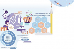 支持优质科技型企业上市