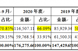 云峰新材IPO终止，计划募资金额12.5亿元