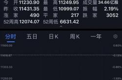 特朗普“炮轰”美联储带崩美股！道指跌超900点，黄金再创新高