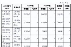 新三板挂牌公司年报亮点纷呈 北交所上市后备力量充足