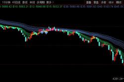 沪指“八连阳” 中国资产展现韧性