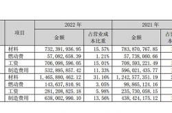 浙江永强2024年业绩暴增超800% 借处置资产、证券投资收益增厚利润2.65亿元