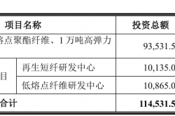 天富龙IPO过会，内控是否健全、独董是否发挥制衡作用被追问