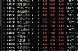 加快打通堵点难点 加力活跃并购重组市场