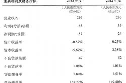 惠伦晶体实控人赵积清因涉嫌信披违规被立案调查 今年3月刚辞任董事长职务