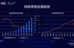 “互联网健身”十年：支付方式、运营模式与商业理念的转变