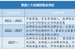 白酒周期巨变：汾酒跻身行业前三，一季度半数酒企业绩倒退｜酒业财报观察