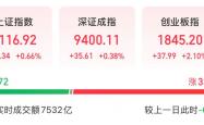 A股三大股指涨跌互现：3343股收涨 两市成交超1.1万亿元