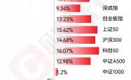 净利润超4.3万亿元 沪市公司2024年“成绩单”来了