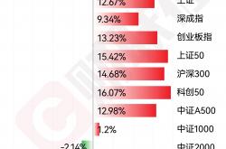 净利润超4.3万亿元 沪市公司2024年“成绩单”来了