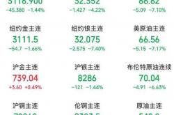 2024年3472家沪深上市公司宣告年报现金分红 金额合计1.66万亿元