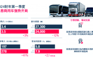 2024年上市公司业绩保持韧性 四分之三公司盈利、五成公司利润增长