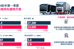 2024年上市公司业绩保持韧性 四分之三公司盈利、五成公司利润增长