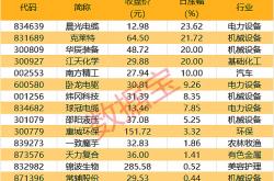 “A+H”队伍加速扩容 超40家A股公司拟赴港上市