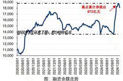 中国资产走强 A股风险偏好有望提升