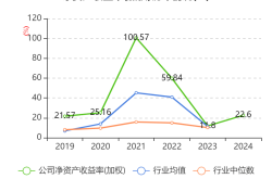 中远海控一季度盈利117亿元，同比增长73.12%