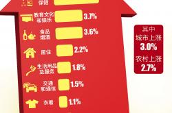 成交额超1.3万亿元 A股迎来5月“开门红”